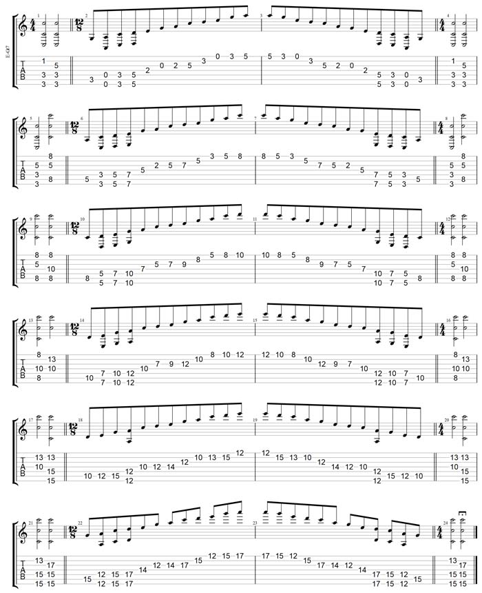 GuitarPro7 TAB:  C pentatonic major scale box shapes (131313 sweep)